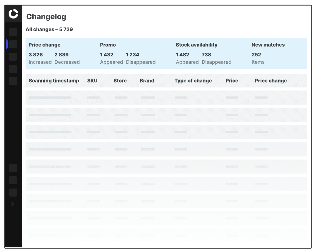 Competitive Data for retailers Dashboard
